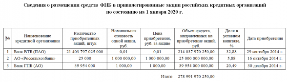 Бэнкинг по-русски: СБ РФ - ЦБ + ФНБ = СБ РФ.