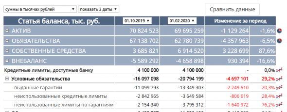 Бэнкинг по-русски: NonFGG гарантии БКС-банка. Нестандартные необычности