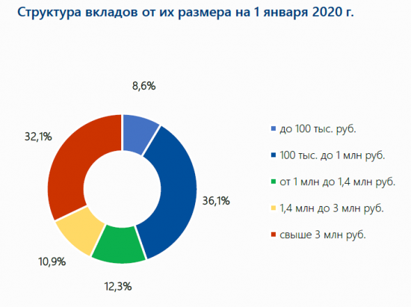 НДФЛ по % на доход  вкладам - цифры