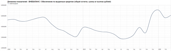 Бэнкинг по-русски: Питерский пылесос - до 8% годовых..