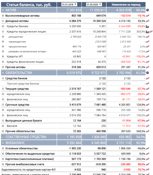 Бэнкинг по-русски: Питерский пылесос - до 8% годовых..