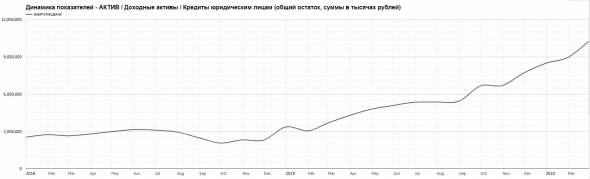 Бэнкинг по-русски: Питерский пылесос - до 8% годовых..