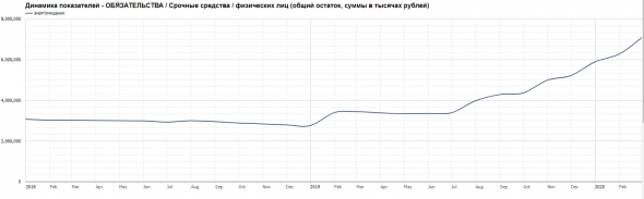 Бэнкинг по-русски: Питерский пылесос - до 8% годовых..