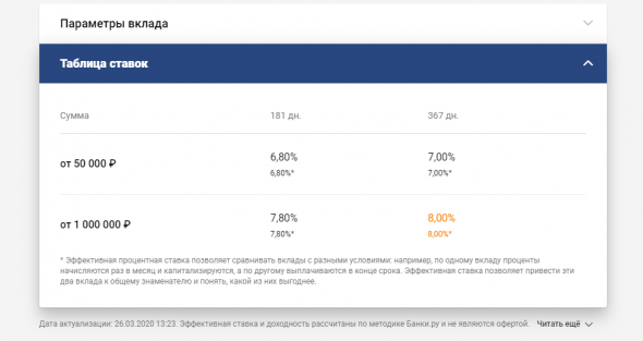 Бэнкинг по-русски: Питерский пылесос - до 8% годовых..