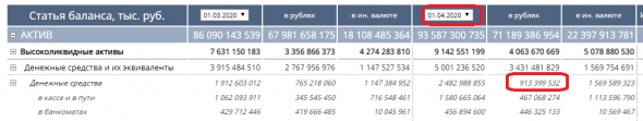 Апрельский Кэш: М0 за апрель вырос примерно на 620 млрд (+5%)