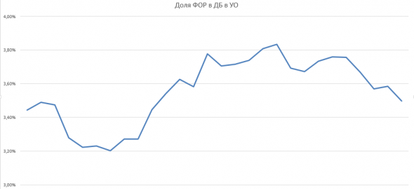 Апрельский Кэш: М0 за апрель вырос примерно на 620 млрд (+5%)