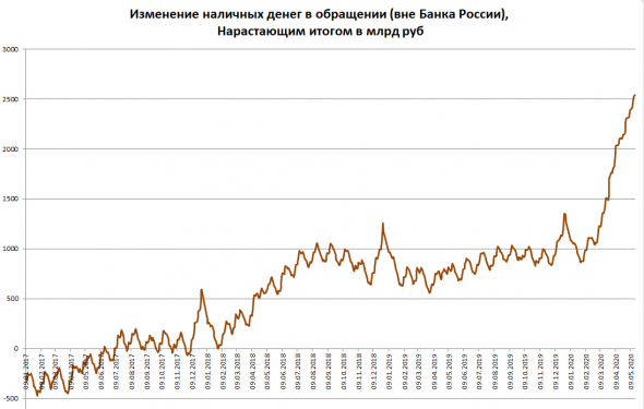 ЦБ: Эмиссия в апреле - 316 млрд. руб кэша