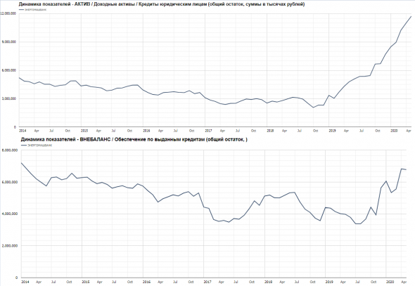 Общий разбор банковской отчетности за апрель 2020