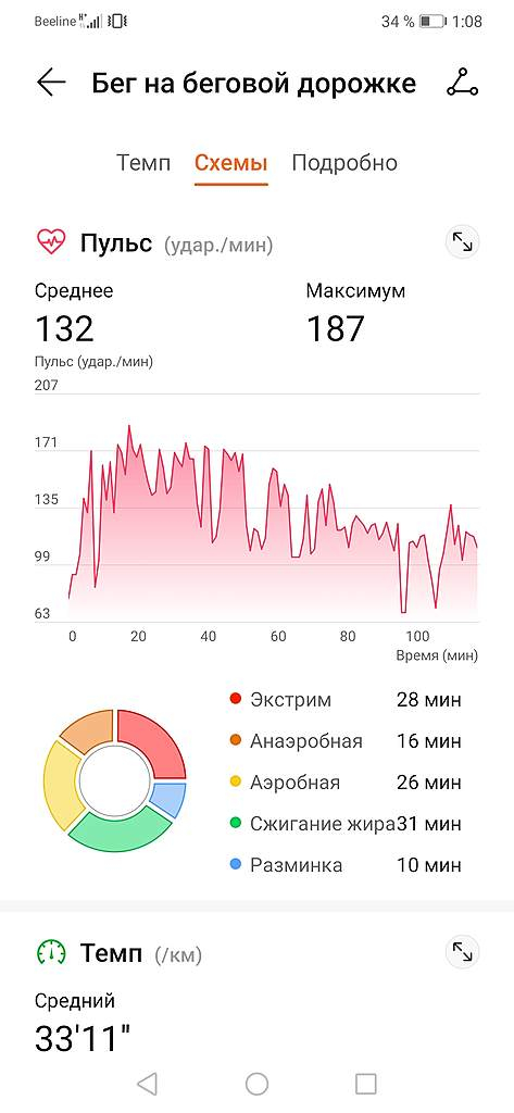 Пятничное ЗОЖное: Сауна vs атлетическая тренировка