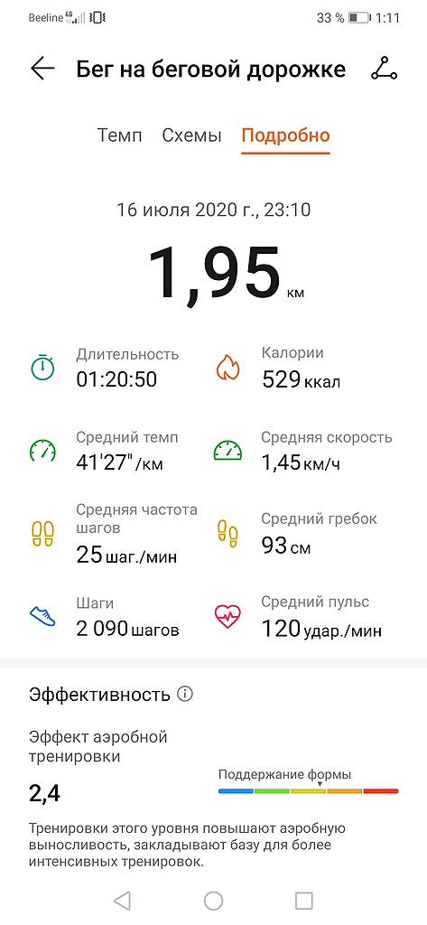 Пятничное ЗОЖное: Сауна vs атлетическая тренировка