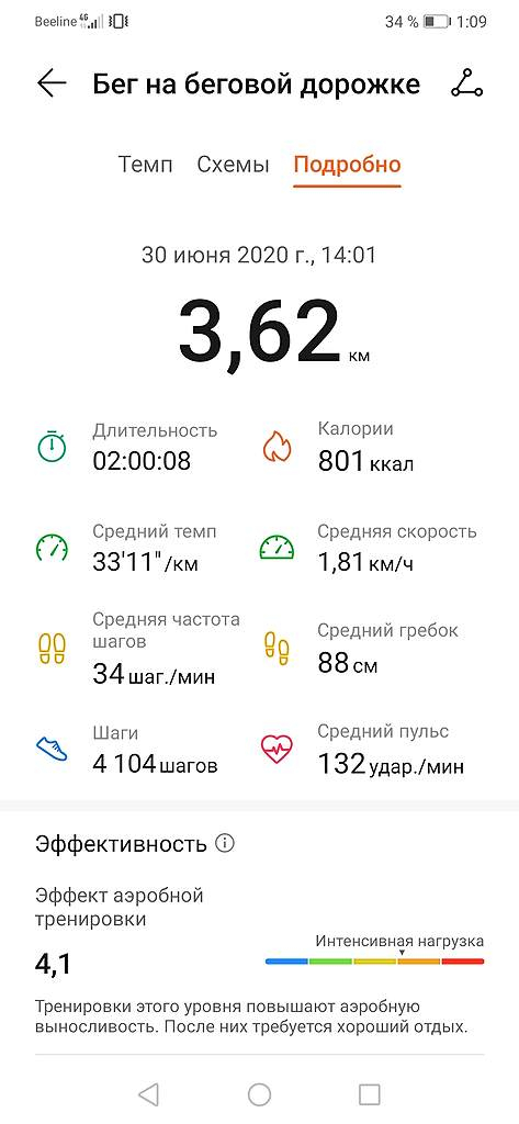 Пятничное ЗОЖное: Сауна vs атлетическая тренировка