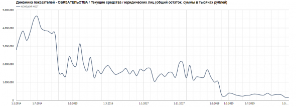 Бэнкинг по-русски: Два московских банка добровольно сдали лицензии.. однако тренд