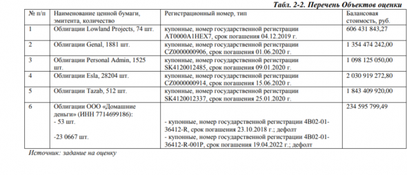 Бэнкинг по-русски: У топов О.К. банка не все ОК. Два года спустя отзыва лицензии.