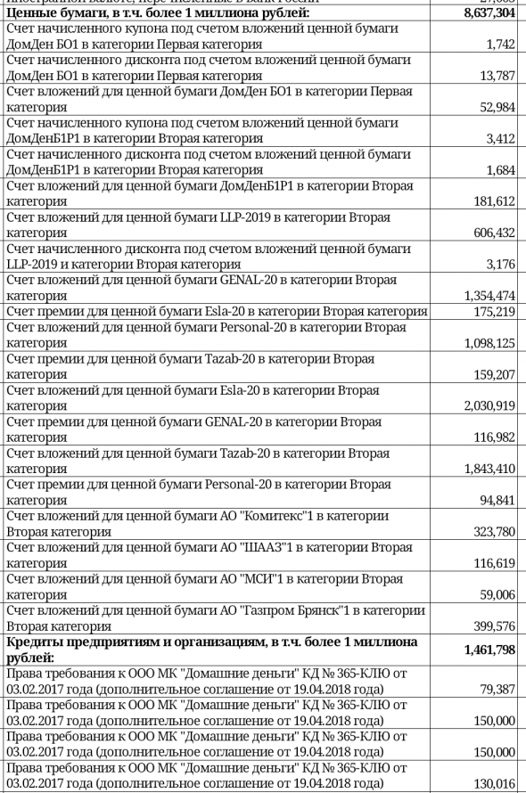 Бэнкинг по-русски: У топов О.К. банка не все ОК. Два года спустя отзыва лицензии.