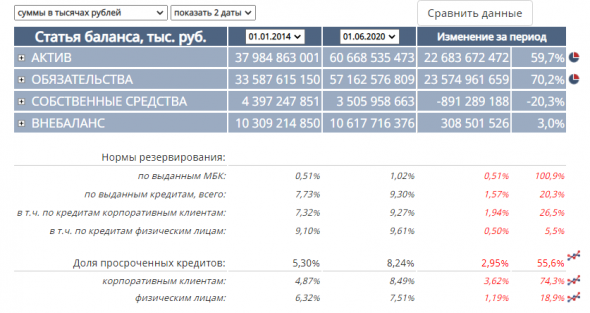 Бэнкинг по-русски: О проблеме резкого изменения ключевой ставки простым языком...