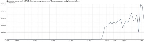 Бэнкинг по-русски: Отзыв лицензии у Народного банка - новый схематоз