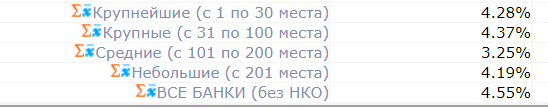 Инфографика: Чем Бэнкинг по-русски отличается от  International Banking...