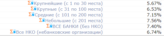 Инфографика: Чем Бэнкинг по-русски отличается от  International Banking...