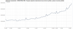 Краткий обзор отчетности банков на 01.07