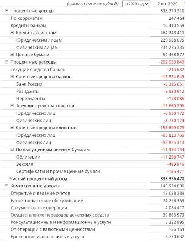 Бэнкинг по-русски: Препарируем Сбербанк