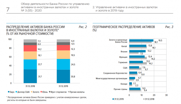 Currency board наше все или почему не стоит ждать $ по 120 руб