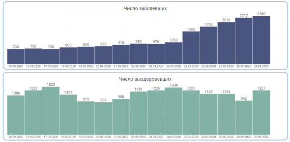 Карантин 2.0??