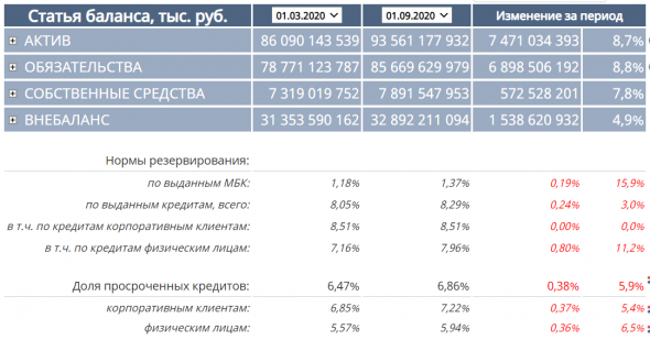 Бэнкинг по-русски: Лайфхак по отчетности - Как правильно считать просрочку