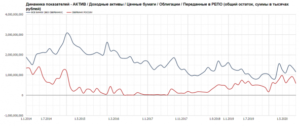 Мой ответ на посты "QE по-Русски" и про "мерзких банкиров"