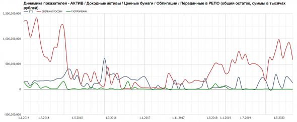 Мой ответ на посты "QE по-Русски" и про "мерзких банкиров"