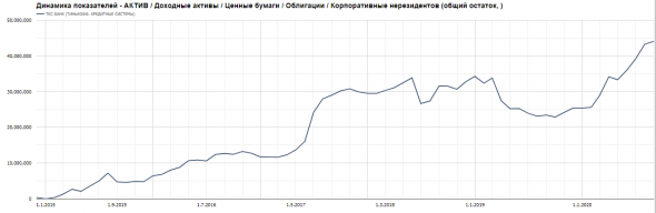 Бэнкинг по-русски: Аномальность отчетности ТКС