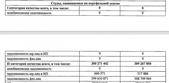 Бэнкинг по-русски: Аномальность отчетности ТКС