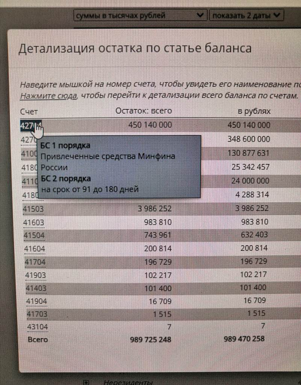 Бэнкинг по-русски: ОФЗшный схематоз Сбербанка и Минфина