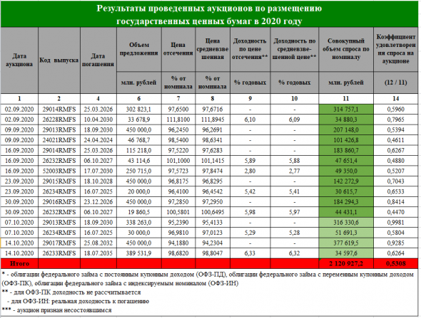 Бэнкинг по-русски: ОФЗшный схематоз Сбербанка и Минфина