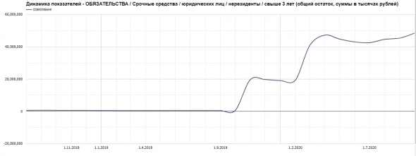 Совкомбанк включен в список "системно значимых банков"