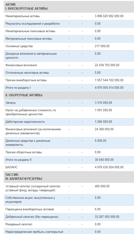 Бэнкинг по-русски: ЦБ Государства Золотая ОСЬ - даже я такого не встречал