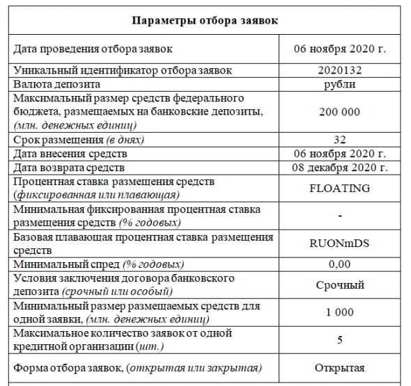 Бэнкинг по-русски:  План по ОФЗ выполнен досрочно, а накачка банковской системы госсредсвами в самом разгаре