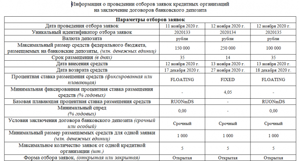 Бэнкинг по-русски:  План по ОФЗ выполнен досрочно, а накачка банковской системы госсредсвами в самом разгаре