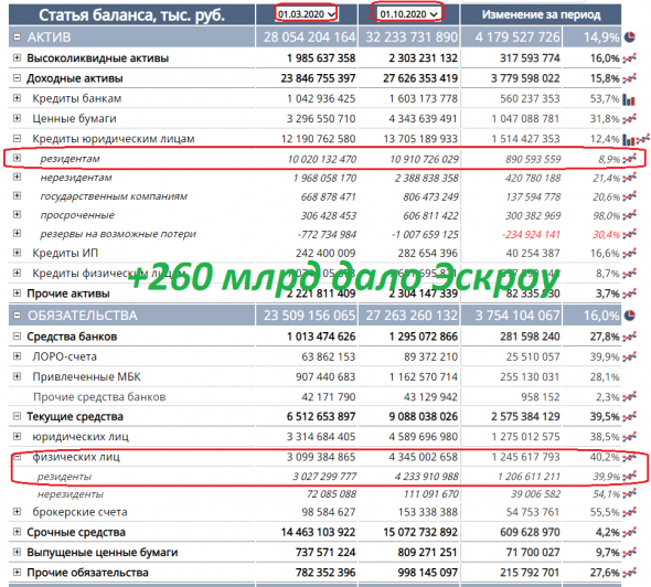 Взрывная динамика роста остатков Эскроу счетов