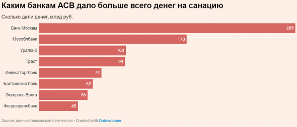 Двойные агенты: как сотрудники АСВ и ФСБ обогащались на проблемных банках