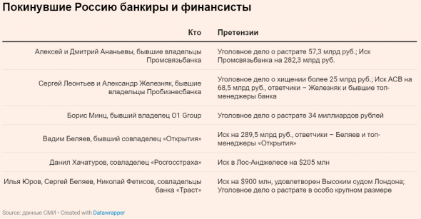 Двойные агенты: как сотрудники АСВ и ФСБ обогащались на проблемных банках