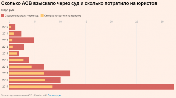 Двойные агенты: как сотрудники АСВ и ФСБ обогащались на проблемных банках