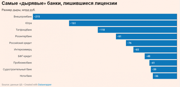 Двойные агенты: как сотрудники АСВ и ФСБ обогащались на проблемных банках