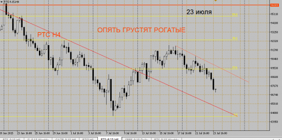 РТС: ОПЯТЬ  ГРУСТЯТ РОГАТЫЕ...