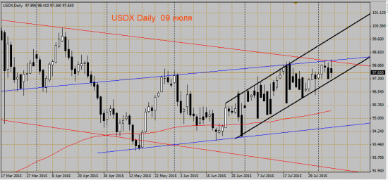 Тайны USDX