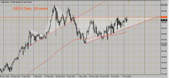 Тайны USDX