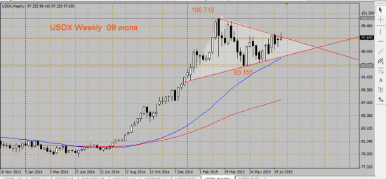 Тайны USDX