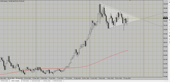 USDX: интрига года