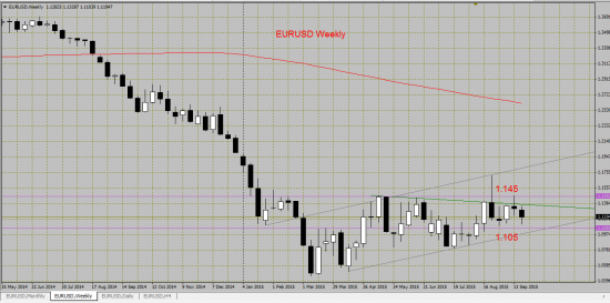 EURUSD: пора в путь