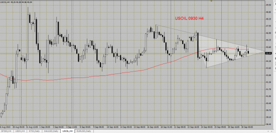 EURUSD: ждем осеннее движение