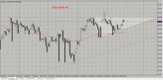 EURUSD: ждем осеннее движение